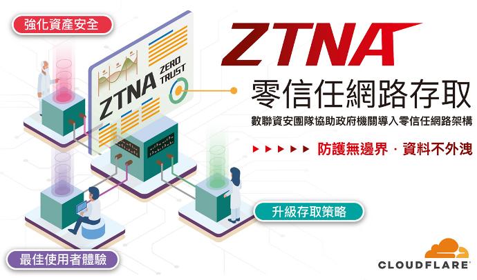 ZTA零信任存取解決方案 ZTA零信任存取解決方案
