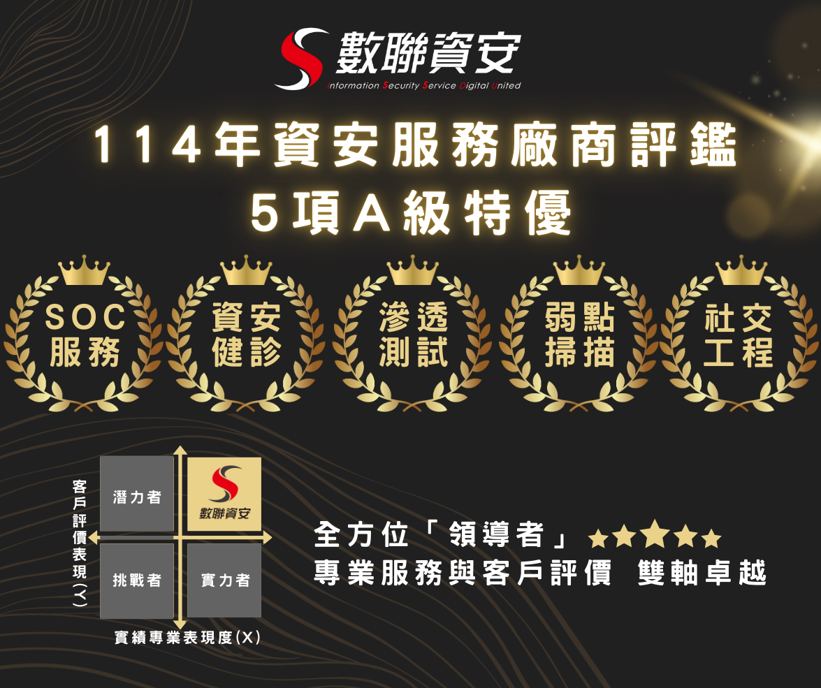 行政院國家資通安全研究院共契資安服務廠商評鑑中,全項核心資安服務連續兩年榮獲A級佳績 行政院國家資通安全研究院共契資安服務廠商評鑑中,全項核心資安服務連續兩年榮獲A級佳績